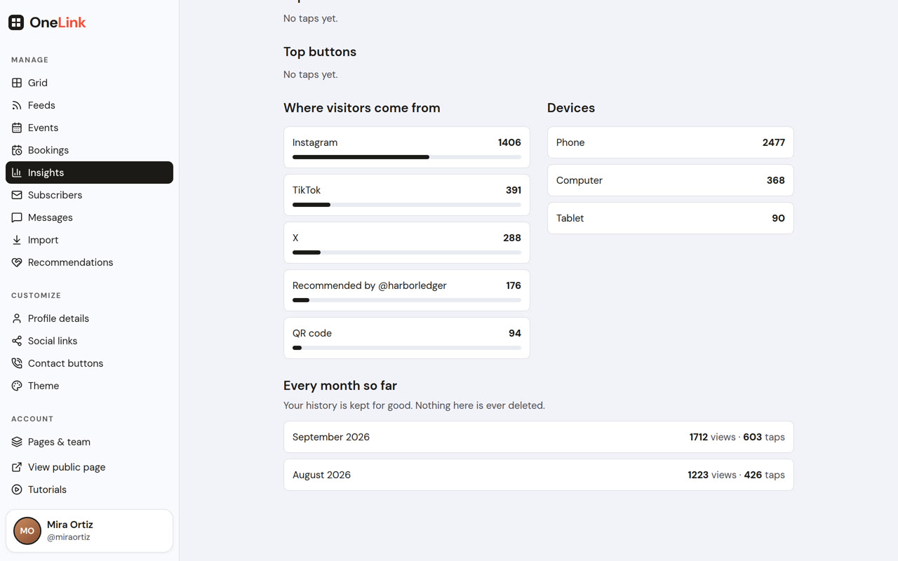 Where visitors come from, in OneLink Insights